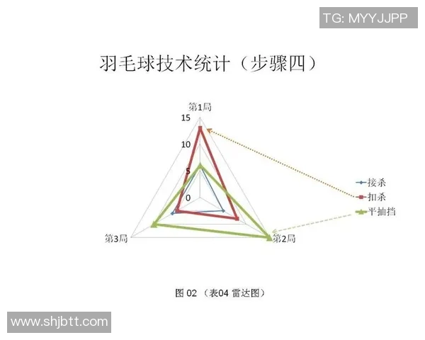 重庆羽毛球队意识表现数据分析与提升策略探讨